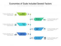 Economies of scale included several factors
