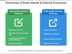 Economies of scale internal and external economies