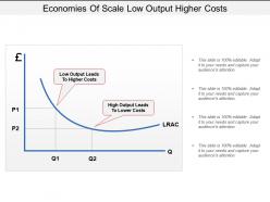 Economies of scale low output higher costs