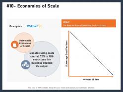Economies of scale of something ppt powerpoint presentation outline slides