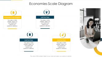 Economies Scale Diagram In Powerpoint And Google Slides Cpb