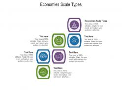 Economies scale types ppt powerpoint presentation slides background images cpb