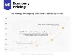 Economy pricing ppt powerpoint presentation infographics gallery
