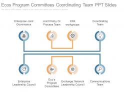 Ecos Program Committees Coordinating Team Ppt Slides