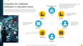 Ecosystem For Credential Verification In Education Sector Blockchain Role In Education BCT SS
