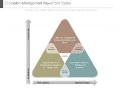 Ecosystem management powerpoint topics