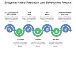 Ecosystem natural foundation land development proposal based ecosystem foundation