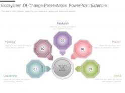 Ecosystem of change presentation powerpoint example
