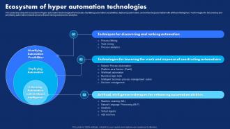 Ecosystem Of Hyper Automation Technologies Hyperautomation Technology Transforming