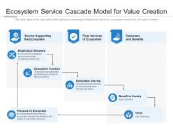 Ecosystem service cascade model for value creation