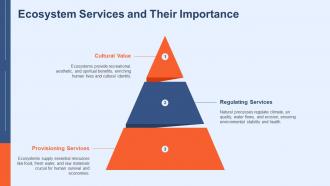 Ecosystem Services And Their Importance Deforestation And Biodiversit PPT Presentation ACP