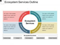 Ecosystem services outline ppt samples download