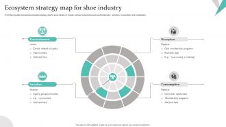 Ecosystem Strategy Map For Shoe Industry