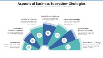 Ecosystem Strategy Powerpoint Ppt Template Bundles