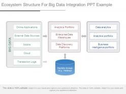 Ecosystem structure for big data integration ppt example