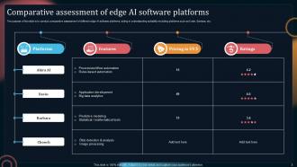 Edge Ai Powerpoint Template Bundles Ppt Powerpoint CRP Good Customizable