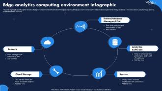 Edge Analytics Computing Environment Infographic