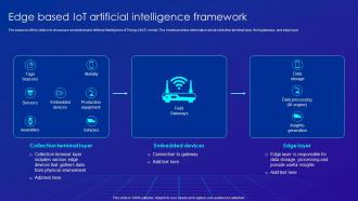 Edge Based IOT Artificial Intelligence Framework Merging AI And IOT