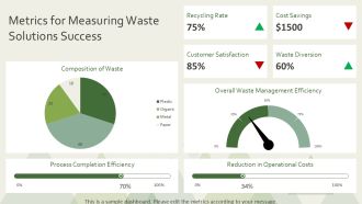 Edge Computing And 5G Boost Waste Solutions Performance PPT Summary AT Impactful Engaging