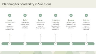Edge Computing And 5G Boost Waste Solutions Performance PPT Summary AT Compatible Engaging