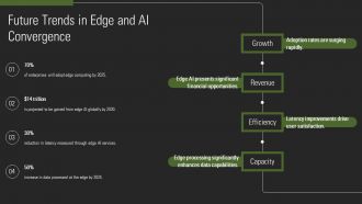 Edge Computing And Artificial Intelligence Integration Explained PPT Example AT Editable Aesthatic