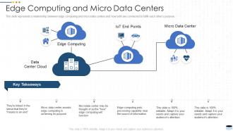 Edge computing and micro data center it ppt powerpoint presentation icon slide download