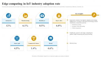 Edge computing in IoT applications and role of IOT edge computing IoT SS V
