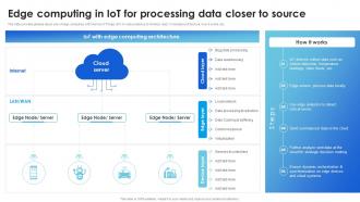 Edge Computing In IoT For Technological Advancements Boosting Innovation TC SS