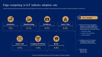 Edge Computing In IoT Industry Adoption Rate Comprehensive Guide For IoT Edge IOT SS