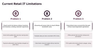 Edge Computing Retail PPT Structure VA Interactive Best