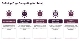 Edge Computing Retail PPT Structure VA Appealing Best