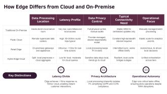 Edge Computing Retail PPT Structure VA Informative Best