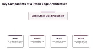 Edge Computing Retail PPT Structure VA Analytical Best