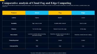 Edge Computing Technology A Complete Guide AI CD Multipurpose Image