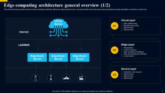 Edge Computing Technology A Complete Guide AI CD Attractive Image