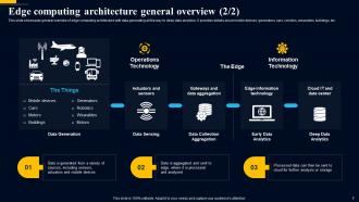 Edge Computing Technology A Complete Guide AI CD Graphical Image