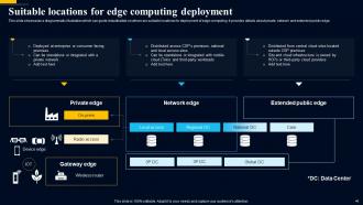 Edge Computing Technology A Complete Guide AI CD Adaptable Images
