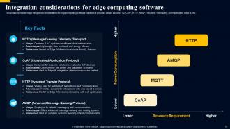 Edge Computing Technology A Complete Guide AI CD Images Best