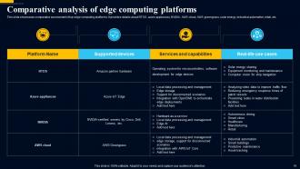 Edge Computing Technology A Complete Guide AI CD Unique Best