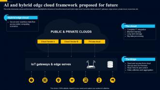 Edge Computing Technology AI And Hybrid Edge Cloud Framework Proposed For Future AI SS