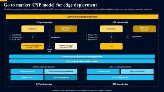 Edge Computing Technology Go To Market CSP Model For Edge Deployment AI SS