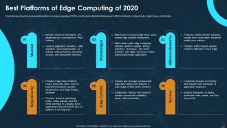 Edge Computing Technology IT Best Platforms Of Edge Computing Of 2020 Ppt Icon Templates