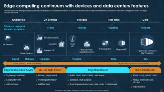 Edge Computing Technology IT Edge Computing Continuum With Devices And Data Centers Features
