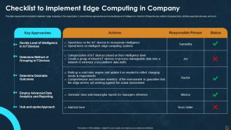 Edge Computing Technology IT Powerpoint Ppt Template Bundles Pre-designed Downloadable