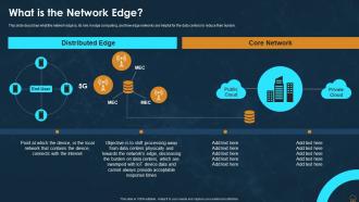Edge Computing Technology IT What Is The Network Edge Ppt Powerpoint Presentation File Slide