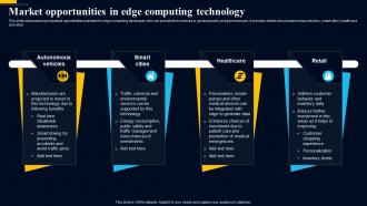 Edge Computing Technology Market Opportunities In Edge Computing Technology AI SS