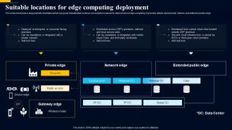 Edge Computing Technology Suitable Locations For Edge Computing Deployment AI SS