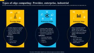 Edge Computing Technology Types Of Edge Computing Provider Enterprise Industrial AI SS