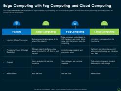 Edge Computing With Fog Computing And Cloud Computing Edge Computing IT