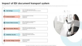 EDI Powerpoint Ppt Template Bundles PPT Presentation